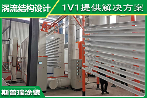 粉末涂裝：2025年粉末涂料市場將達到170億美元