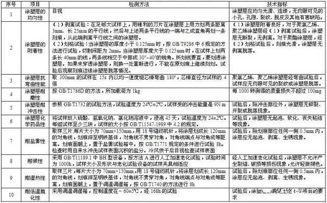 大型噴涂設(shè)備廠家科普關(guān)于高速護欄涂層檢測要點！